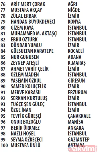 Trendyol Cüzdan kampanyası çekilişi sonuçları açıklandı! Mercedes C200 d FL AMG 2021, Apple iPhone 13 256 GB - 6