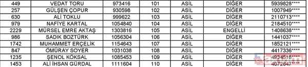 Toki Isparta Merkez 2+1 Kura Listesi
