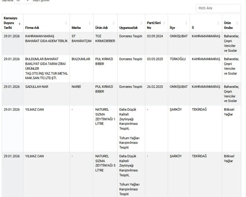 Sofrada gıda terörü: Sucuktan zeytinyağına pes dedirten liste açıklandı-9