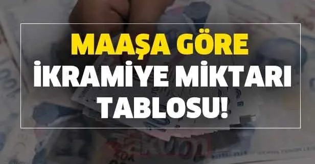 Maaşa göre taşeron işçi ilave tediye miktarı tablosu!