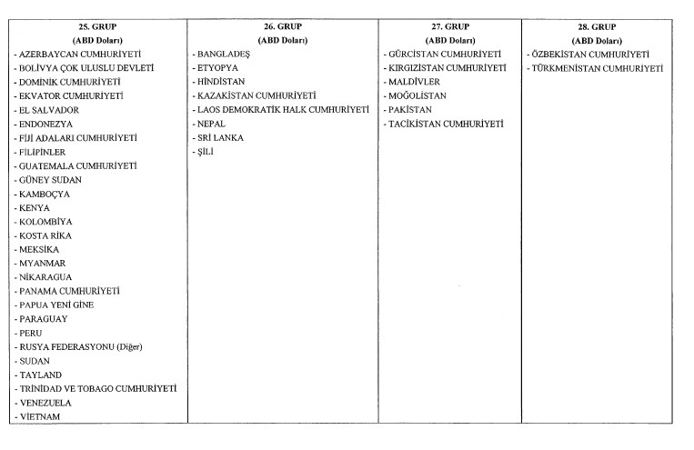 surekli-gorevli-memurlarin-yurt-disi-maaslarinda-yeni-duzenleme-1782843460319.jpeg Yurt dışındaki memurlar için aylık düzenlemesi: Ülke grupları ve emsal cetvelleri değişti-6