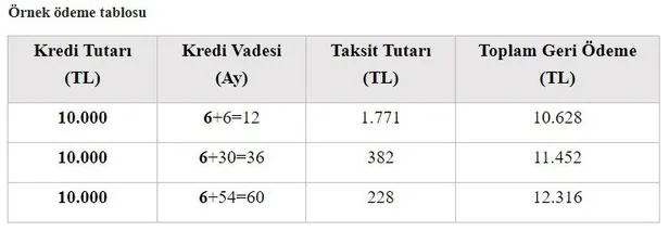 0,49 ve 0,79 kredi faiz oranları müjdesi ve hesaplama! Ziraat Bankası konut, ihtiyaç ve taşıt kredisi faiz oranları!-5