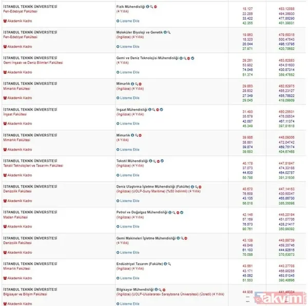 İtü 2024-2023-2022-2021 (4 Yıllık) Lisans Bölümleri Taban Puanları Ve Başarı Sıralamaları