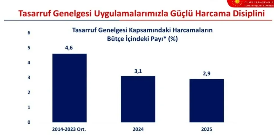 turkiye-ekonomisinin-2027-2029-yol-haritasi-aciklaniyor-yeni-ovpde-enflasyon-buyume-ve-istihdam-hedefleri-yer-1788684700990.jpeg Türkiye ekonomisinin 3 yıllık yol haritası belli oldu: OVP'de 2,2 trilyon dolar milli gelir, 25 bin dolar kişi başı gelir hedefi-6