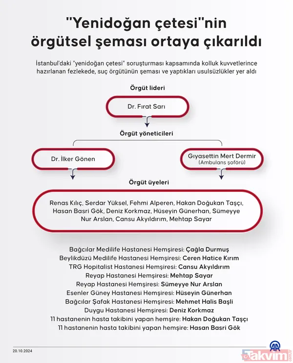 Bebek katili Yenidoğan çetesinin örgütsel şeması ortaya çıktı! Yavrularımızı ölüme nasıl götürdüler? - 6