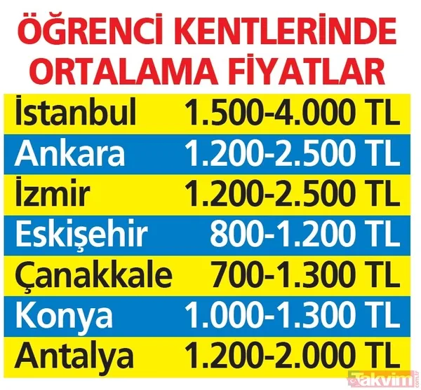 Üniversitelileri ev telaşı sardı! Dairelerde yüzde 40'a varan artış oldu: Avcılar, Bakırköy, Beşiktaş kira fiyatları - 17