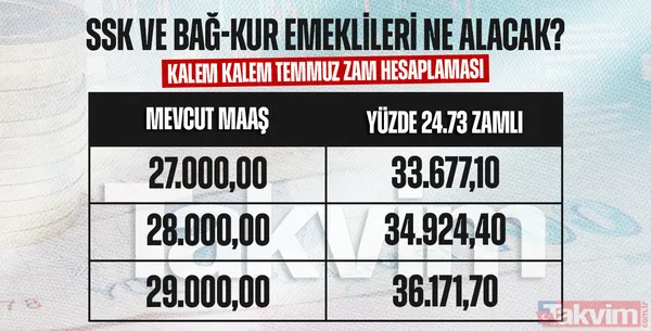 EMEKLİLERİN MAAŞ ZAMMI BELLİ OLDU| SSK ve Bağ-Kurlulara zam hesaplama! En düşük emekli maaşı ne kadar 2024? - 31