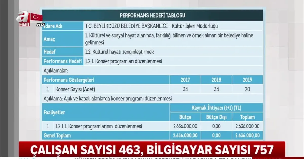 İmamoğlu'nun Beylikdüzü'ndeki israf tablosu