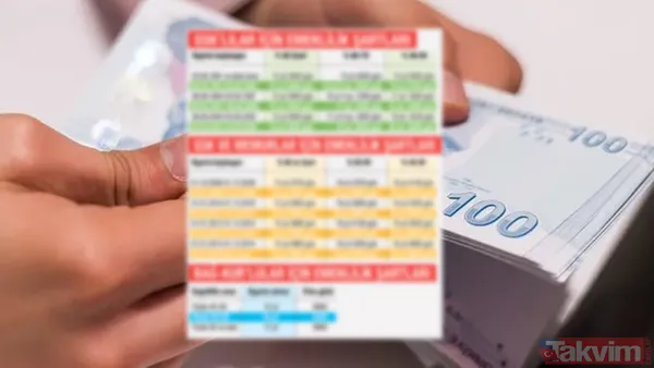 Emeklilik Planlarını Erkene Çekmek İsteyenler İçin Hizmet Borçlanması Önemli Bir Avantaj Sağlıyor. Eksik Prim Günü Olan Çalışanlar Belirli Şartları Sağladıkları...