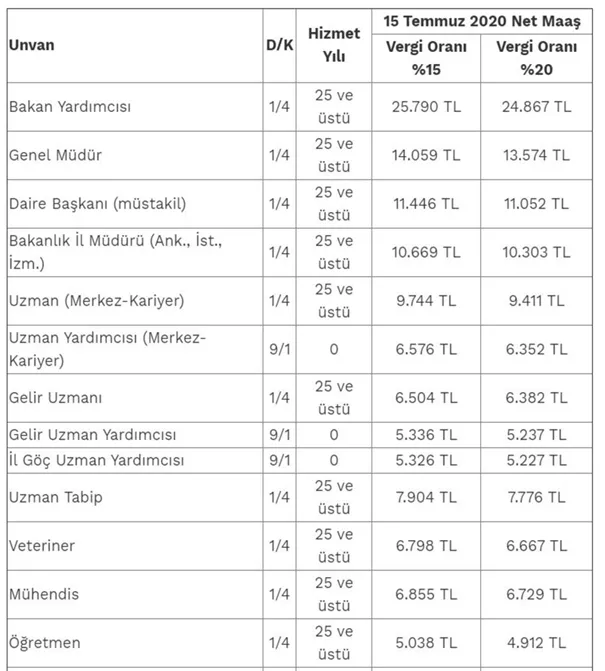 BAĞ-KUR emekli maaşı 2036 TL, SSK'lılarda ise 2410 TL, memur emeklisi 2.910 TL.. Maaşlara zam! Milyonları ilgilendiriyor...-10