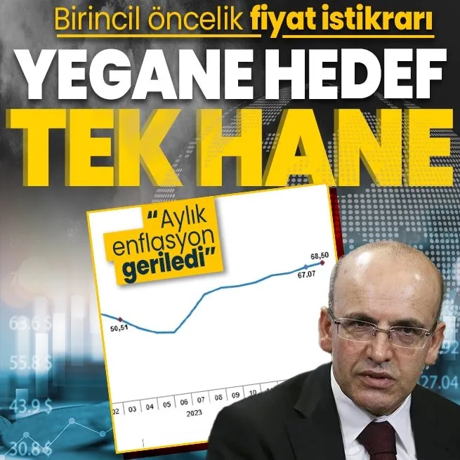 Son dakika: Mart ayı enflasyonu açıklandı! Bakan Mehmet Şimşekten fiyat istikrarı mesajı: Ne gerekiyorsa yapacağız