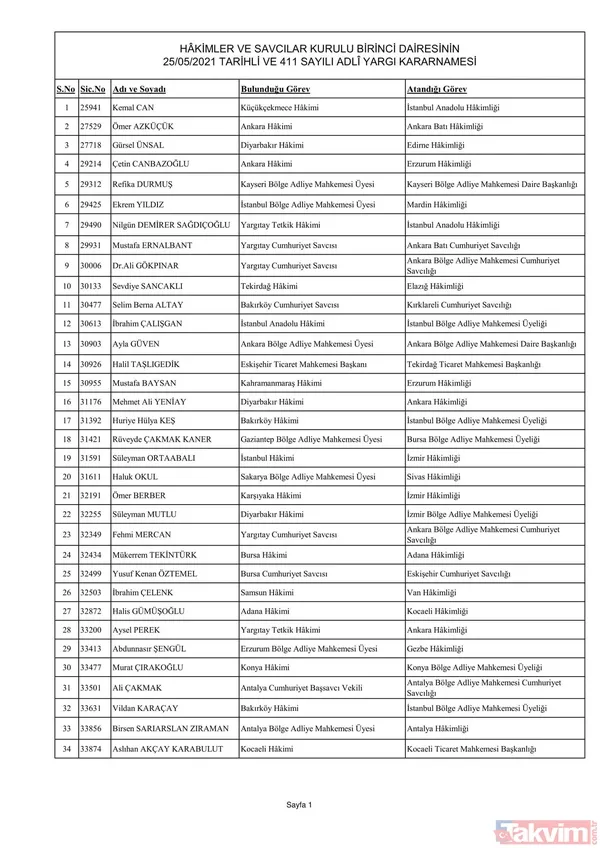 3070 hakim ve savcının görev yeri değişti! İşte yaz kararnamesinin detayları ve HSK'nın yeni üyeleri... - 19