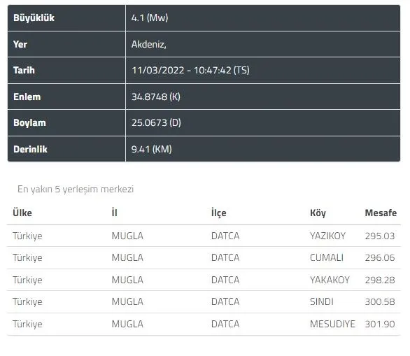 afad-kandilli-son-dakika-depremler-deprem-mi-oldu-akdeniz-ege-11-mart-2022-deprem-listesi-1646986936272.jpg