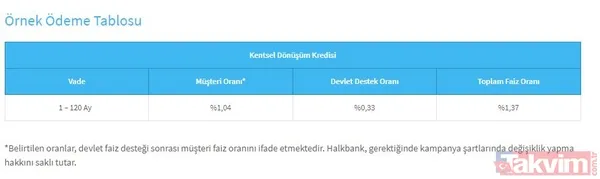 Devlet destekli 0.88, 1.29, 1.37 faizle gözden kaçan konut kredileri! Faiz depremi duvarları yıkacak! Ziraat, Halkbank, Vakıfbank... - 18