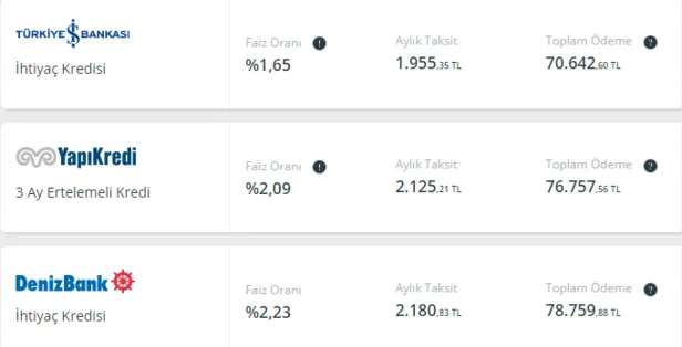 Denizbank, TEB, İNG, Akbank, Garanti Bankası, Yapı Kredi, Finansbank... Hemen onaylanıyor! 10.000-20.000-50.000 TL veriliyor!-7