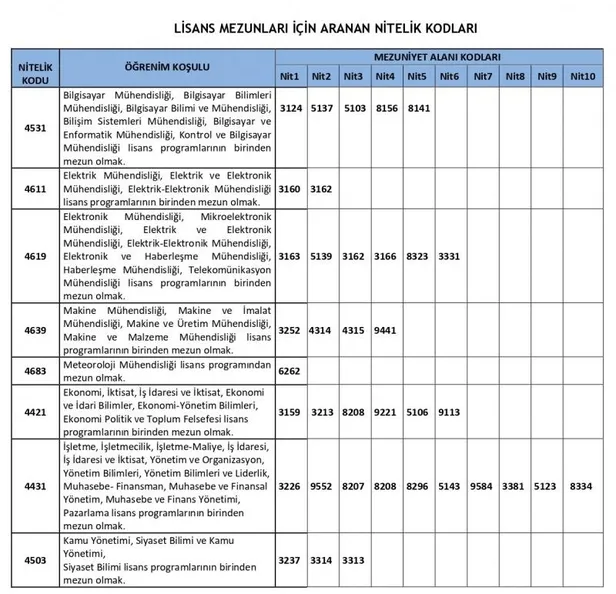 meteoroloji-genel-mudurlugune-kpss-50-puanla-100-personel-alinacak-mgm-sozlesmeli-personel-alimi-basvuru-sartlari-neler-1635509506008.jpg MGM sözleşmeli personel alımı başvuru şartları neler? Meteoroloji Genel Müdürlüğü'ne KPSS 50 puanla 100 personel alınacak!-4