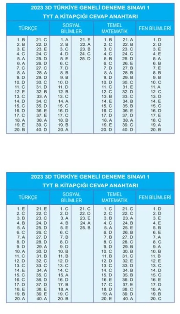 3d-turkiye-geneli-sinav-sonuc-ekrani-3d-tyt-siralama-aciklandi-mi-3d-turkiye-geneli-deneme-cevap-anahtari-2022-1667215904985.jpg 3D Türkiye Geneli sınav sonuç EKRANI! 3D TYT sıralama açıklandı mı? 3D Türkiye geneli deneme A-B kitapçığı cevap anahtarı 2022!-6