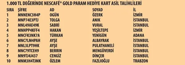 nescafe-gold-kampanyasi-1-donem-cekilis-sonuclari-nescafe-gold-kahve-makinesini-kimler-kazandi-1613524881841.jpeg
