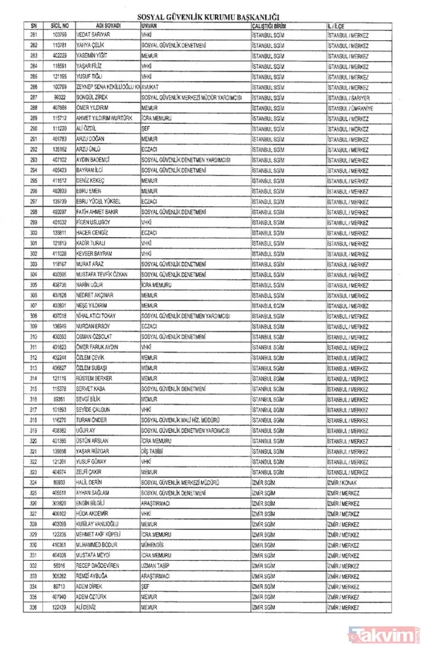 İşte isim isim tüm mesleklerden men edilen FETÖ'cüler - 30