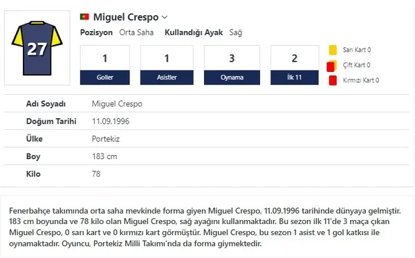 miguel-crespo-avrupanin-zirvesinde-bu-sezon-baska-oynuyor-1663781654878.jpg Miguel Crespo Avrupa'nın zirvesinde... Bu sezon başka oynuyor-4