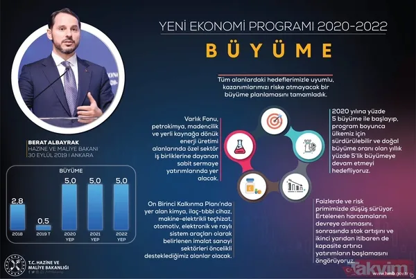 Hazine ve Maliye Bakanı Berat Albayrak Twitter üzerinden 'Yeni Ekonomi Programı'nın detaylarını paylaştı - 4