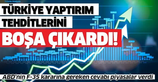 Türkiye'den F35 restine cevap: Endeks 100 bin