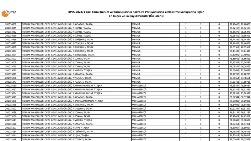 kpss-onlisans-taban-puanlari-2024-on-lisans-atama-puanlari-nasil-1726730053026.jpeg