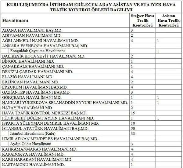 dhmi-207-personel-alimi-basvurusu-nasil-yapilir-dhmi-basvurusunda-istenen-belgeler-nelerdir-1605534651611.jpg DHMİ 207 personel alımı başvurusu nasıl yapılır? DHMİ başvurusunda istenen belgeler nelerdir?-3