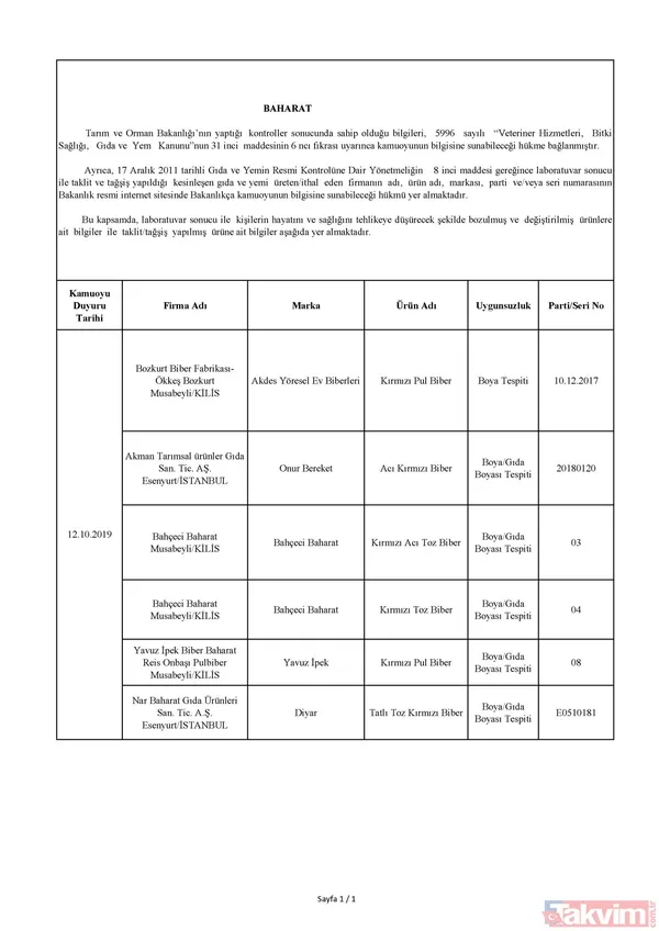 Bakanlık tek tek açıkladı! İşte sağlığı tehdit eden ürünlerin listesi! Hangi ürünler yer alıyor? - 9