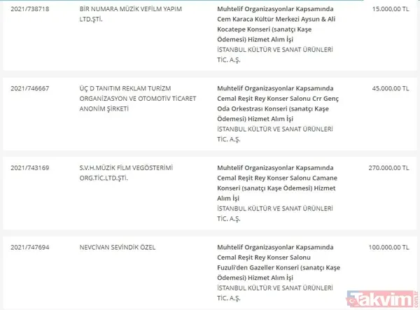 Takvim.com.tr belgeleriyle tek tek açıklıyor! CHP'li İBB'nin bütçesi hizmete değil İmamoğlu reklamlarına akıyor - 10