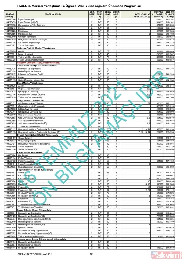 ÖSYM YKS üniversite başarı sıralaması kontenjanları kılavuzu! YKS 2021 2 ve 4 yıllık üniversite tavan-taban puanları! - 37