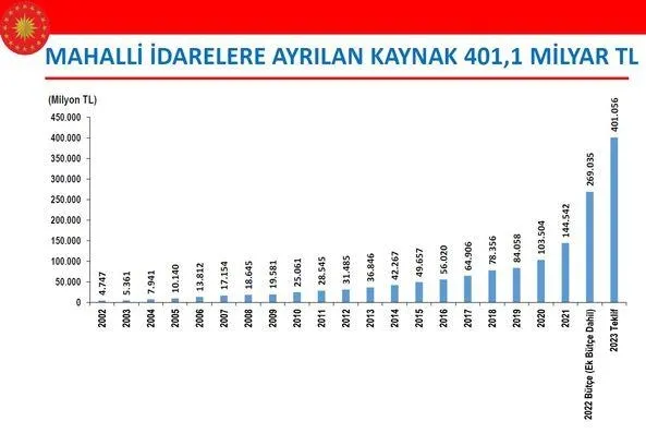 Son dakika: Başkan Erdoğan'ın imzasını taşıyor! 2023 Yılı Merkezi Yönetim Bütçe Kanunu Teklifi TBMM'de-14