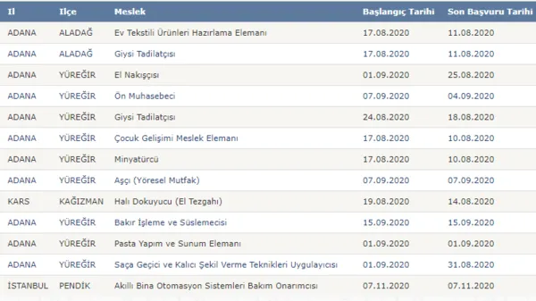 Hem kurs hem iş! Günlük 90 – ayda 2700 TL en az ilkokul mezunu sigortalı iş sahibi olma şartları nelerdir?-3