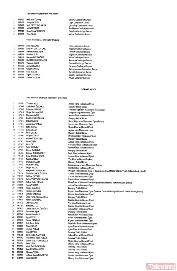 Hakim ve savcıların görevde yükselmelerine ilişkin kararlar Resmi Gazete'de yayımlandı! İşte isim isim o liste - 27