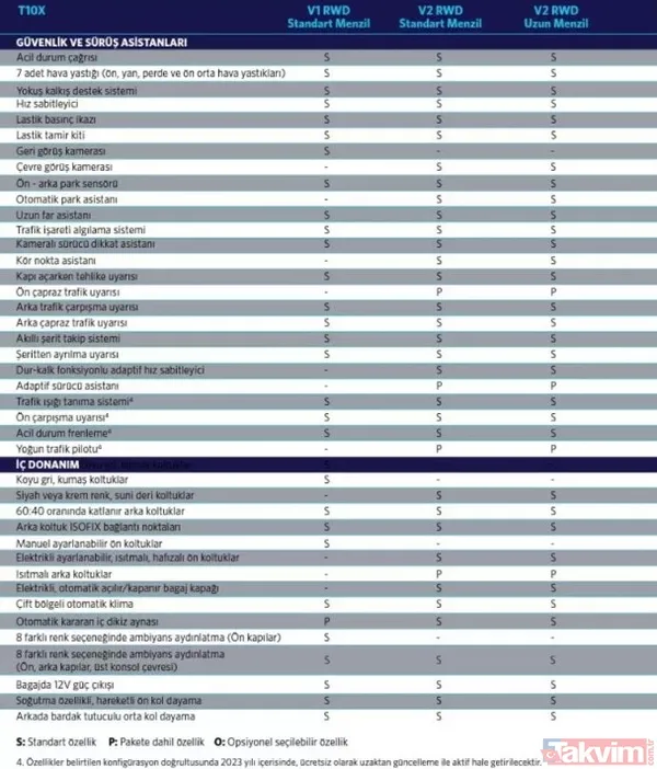 Türkiye'nin otomobili Togg'un fiyatı belli oldu! Özellikleri ve detaylarıyla nefes kesiyor - 38
