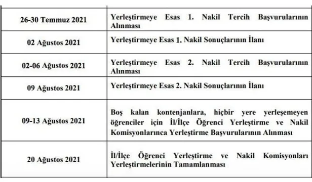 2022-nakiller-ne-zaman-acilacak-meb-2-donem-9-10-11-ve-12-sinif-lise-nakil-basvuru-tarihleri-2022-1643661389038.jpg MEB 2. dönem lise nakil başvuru tarihleri 2022! 2022 Nakiller ne zaman açılacak?-3