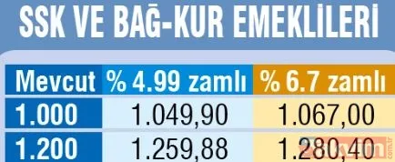 Emeklinin zam hesabı tamam | İşte 2019 güncel emekli maaşı tablosu - 10