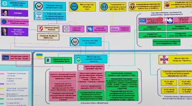 rusyadan-cok-konusulacak-iddia-ukraynadaki-biyolojik-laboratuvarlari-joe-bidenin-oglu-hunter-biden-finanse-edi-1648161918012.jpeg Rusya'dan çok konuşulacak iddia: Ukrayna'daki biyolojik laboratuvarları Joe Biden'ın oğlu Hunter Biden finanse ediyor-2