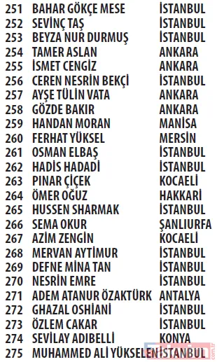 Trendyol Cüzdan kampanyası çekilişi sonuçları açıklandı! Mercedes C200 d FL AMG 2021, Apple iPhone 13 256 GB - 19