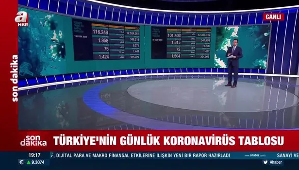 Sağlık Bakanlığı koronavirüs salgınında yeni vaka sayısını açıkladı | 19 Ekim Pazartesi