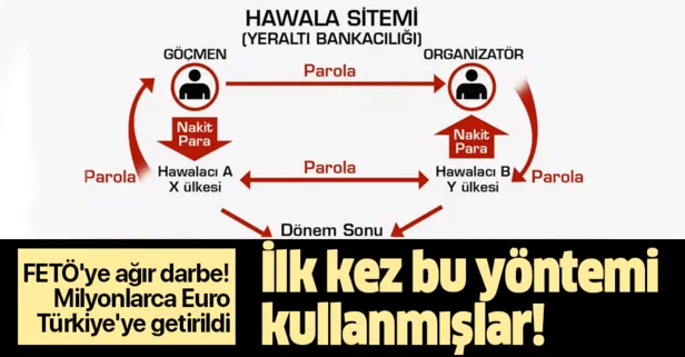 Son dakika: FETÖ’nün Hawala sistemi deşifre olmuştu! Milyonlarca Euro Türkiye’ye getirildi