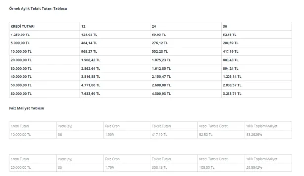 Hemen anında şubeye gitmeden 80.000 TL PTT kredisi!-2