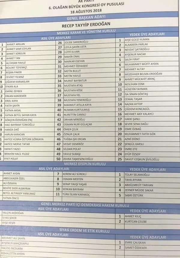 AK Parti'nin yeni MKYK'sı belli oldu! AK Parti'nin yeni MKYK'sında kimler var? İşte AK Parti MKYK listesi-1