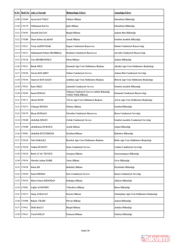 HSK'dan yaz kararnamesi! Binlerce hakim ve savcının görev yeri değişti: Tuba Ersöz Ünver Türkiye’nin ilk başörtülü il başsavcısı oldu - 49
