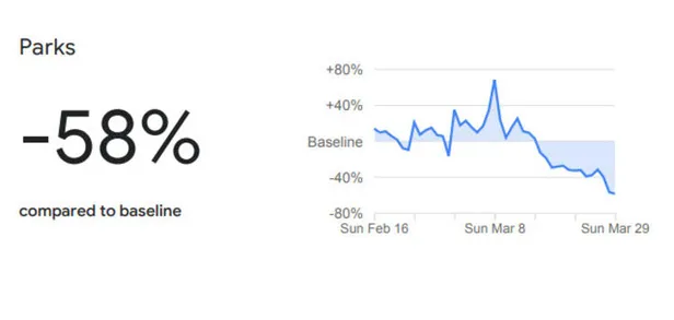Son dakika: Google'dan Türkiye'yle ilgili dikkat çeken koronavirüs raporu-5