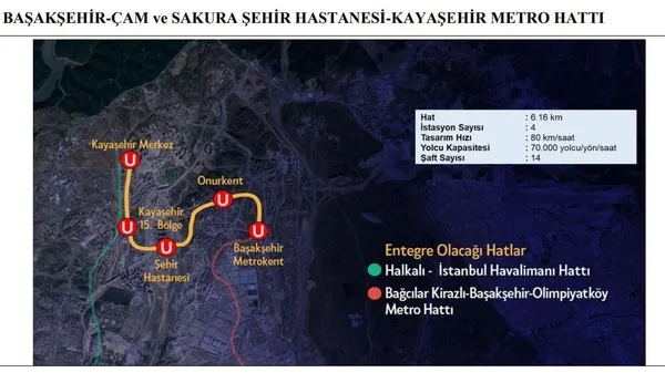 İstanbul için çalışanlar var! İBB'nin yapmaktan vazgeçtiği Başakşehir-Kayaşehir Metro Hattı'nı bakanlık tamamladı-12