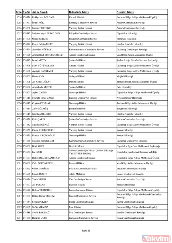 3070 hakim ve savcının görev yeri değişti! İşte yaz kararnamesinin detayları ve HSK'nın yeni üyeleri... - 47