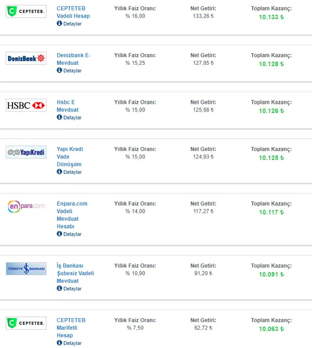 bankalarda-son-dakika-faiz-yarisi-iyice-kizisti-32-gunluk-mevduat-hesabi-icin-kantarin-topuzu-kacti-10000-tl-birikimi-olanlar-1615707175765.jpg 32 günlük mevduat hesabı için kantarın topuzu kaçtı! 10.000 TL birikimi olanlar..-3