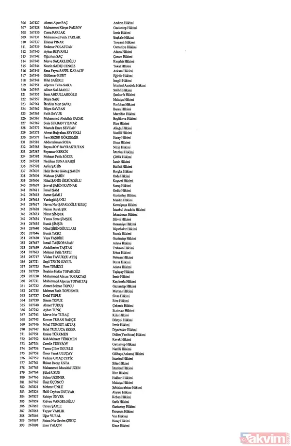 Hakim ve savcıların görevde yükselmelerine ilişkin kararlar Resmi Gazete'de yayımlandı! İşte isim isim o liste - 13