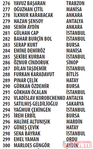 Trendyol Cüzdan kampanyası çekilişi sonuçları açıklandı! Mercedes C200 d FL AMG 2021, Apple iPhone 13 256 GB - 20